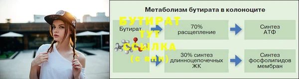 бутират Верхний Тагил